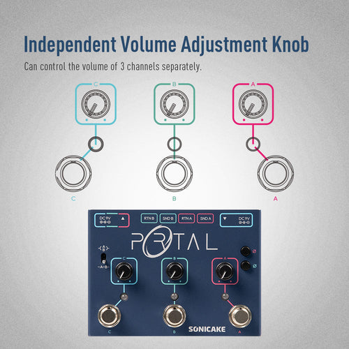 Sonicake - Portal - Dual Guitar Pedal Buy in Australia