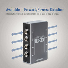 Load image into Gallery viewer, Sonicake - Junction Box - Guitar Pedal Buy in Australia