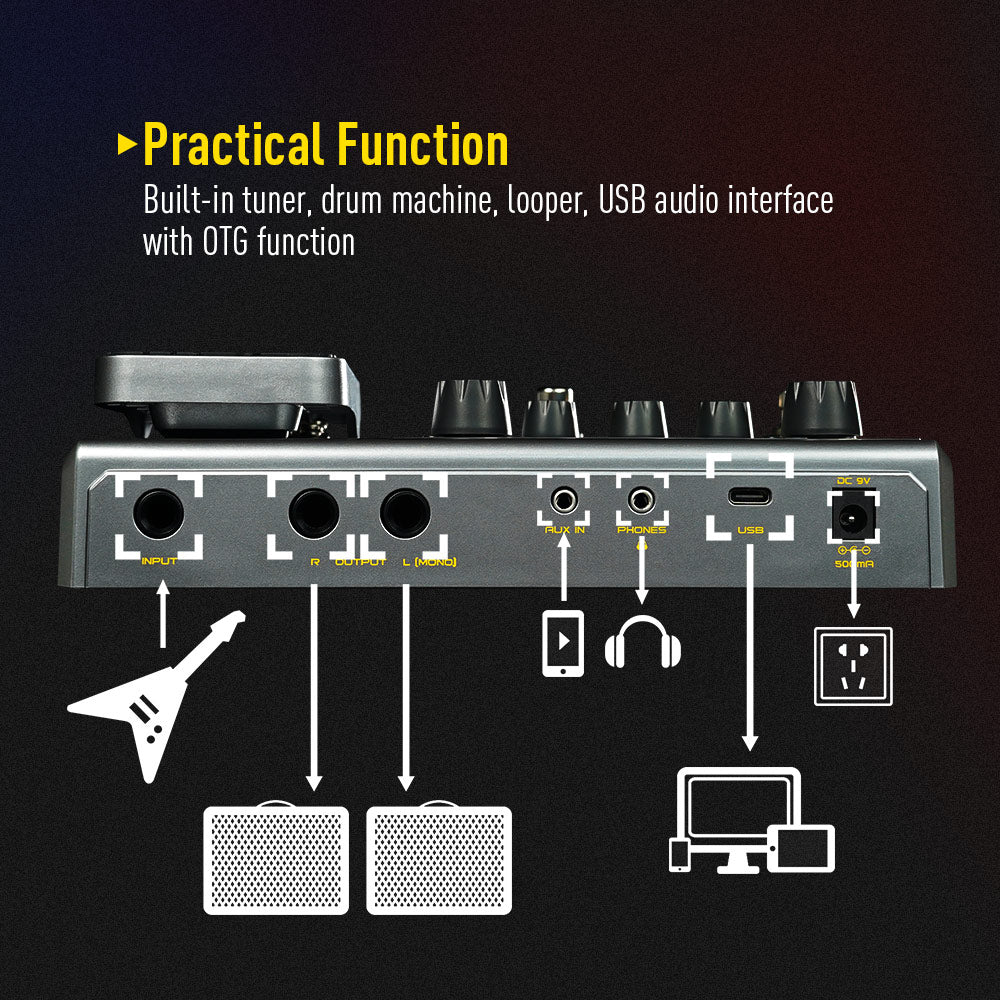 Sonicake - Matribox - Multi-Effects Guitar Pedal Australia
