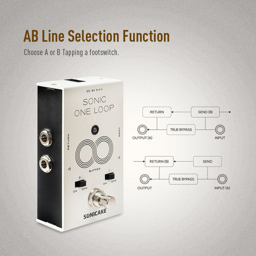 Sonicake - One Loop - Guitar Pedal Buy in Australia