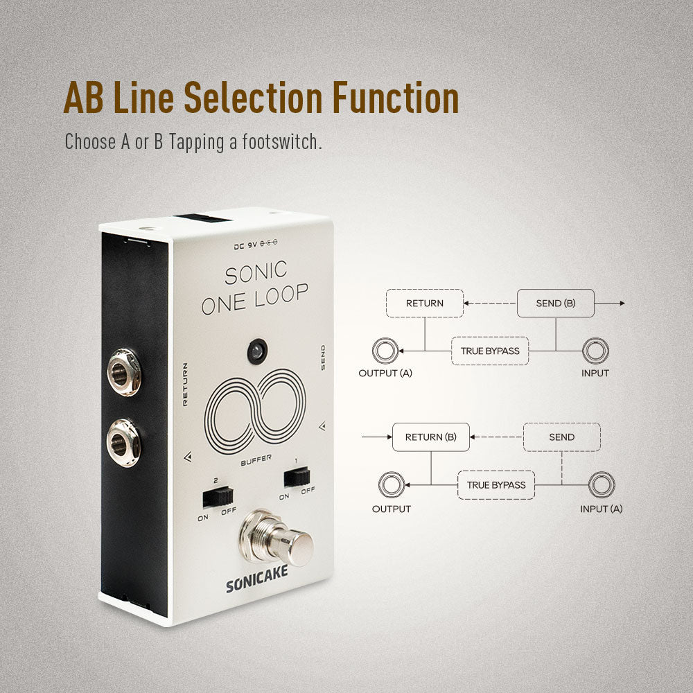 Sonicake - One Loop - Guitar Pedal Buy in Australia